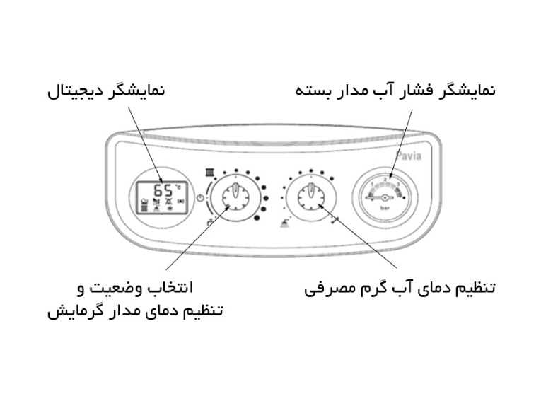 پکیج دیواری پاویا مدل 24000 RSI